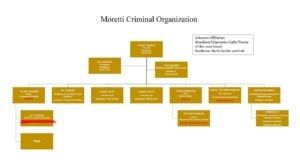 chipmunk mafia org chart