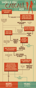 playboy catcalling chart