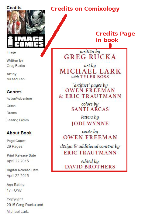 IMAGE COMICS' LAZARUS CREDITS