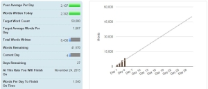 PROGRESS CHART