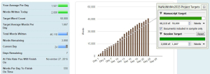 112415_progress nanowrimo