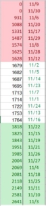 NaNoWriMo word counts