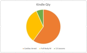 book sales graph