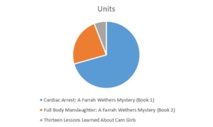 book sales graph