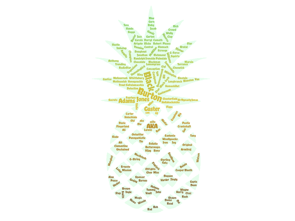 wordcloud of Psych Gus names and aliases