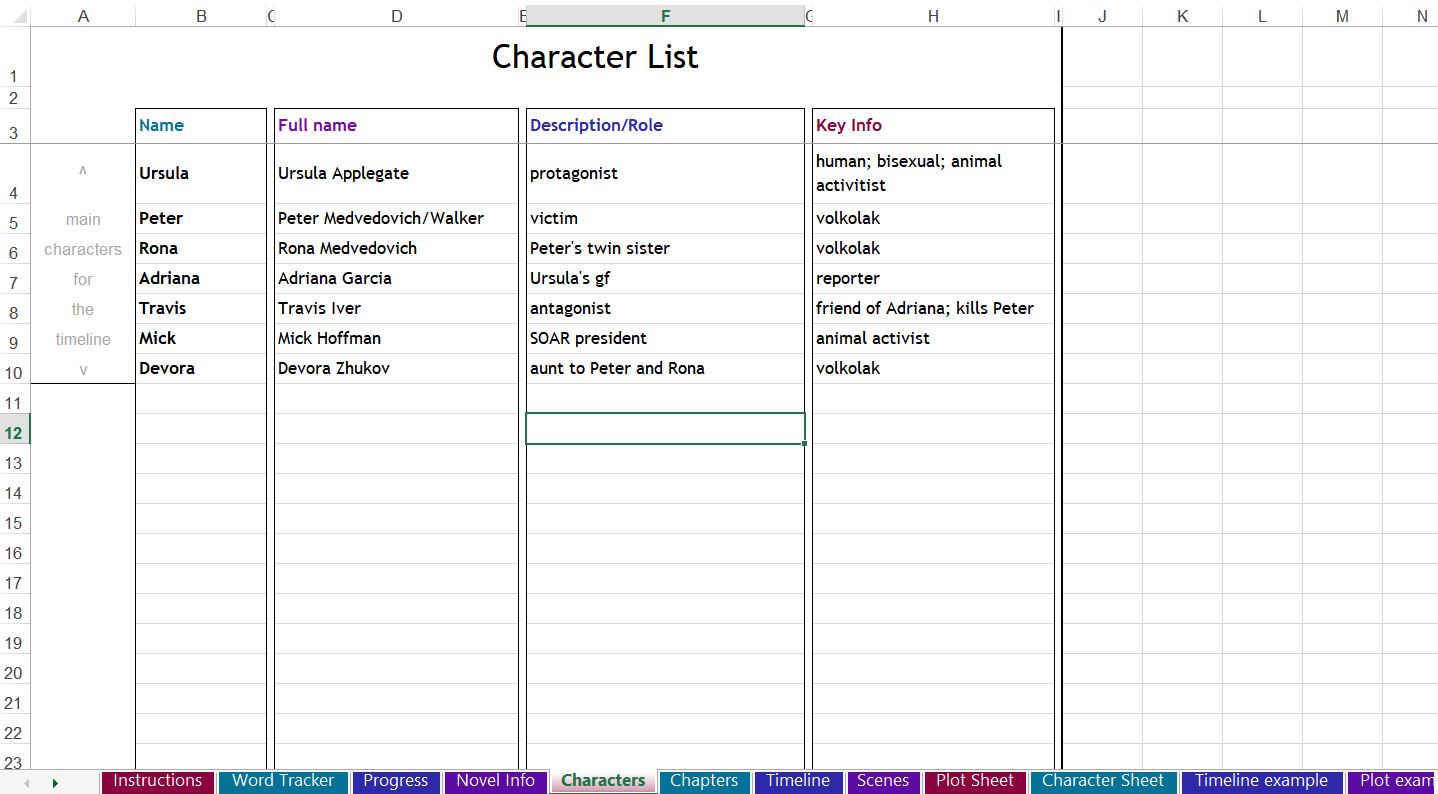 wordtracker2-chars