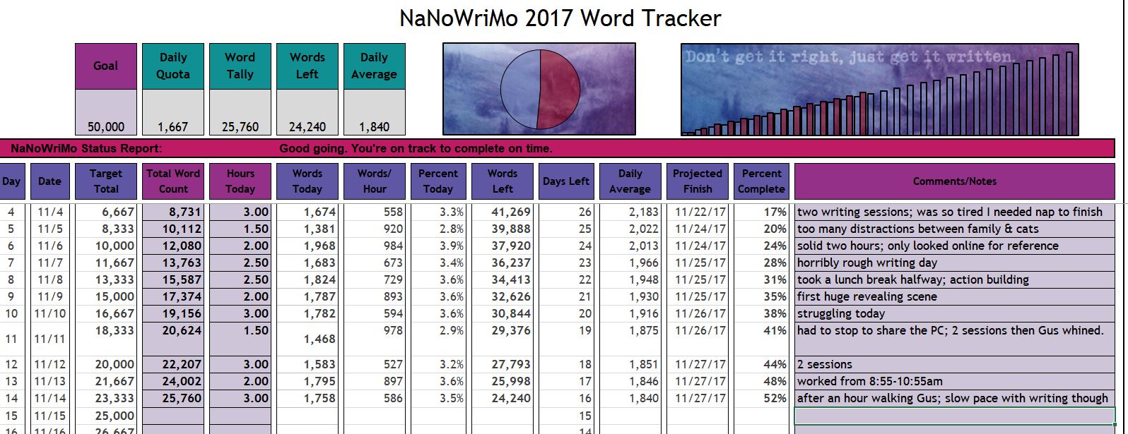 NaNoWriMo_111417_tracker