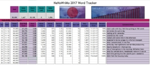NaNoWriMo 2017 tracker