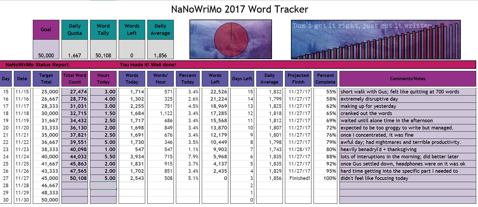 NaNoWriMo_112717_tracker