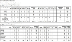 NJ bear stats