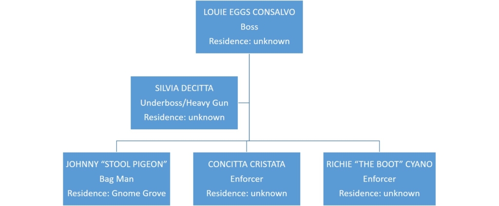 blue jay organization chart